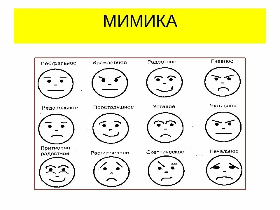 Карточки с изображением эмоций. Эмоции для дошкольников. Выражение лица мимика и жесты. Эмоции рисунок. Как определить свои эмоции