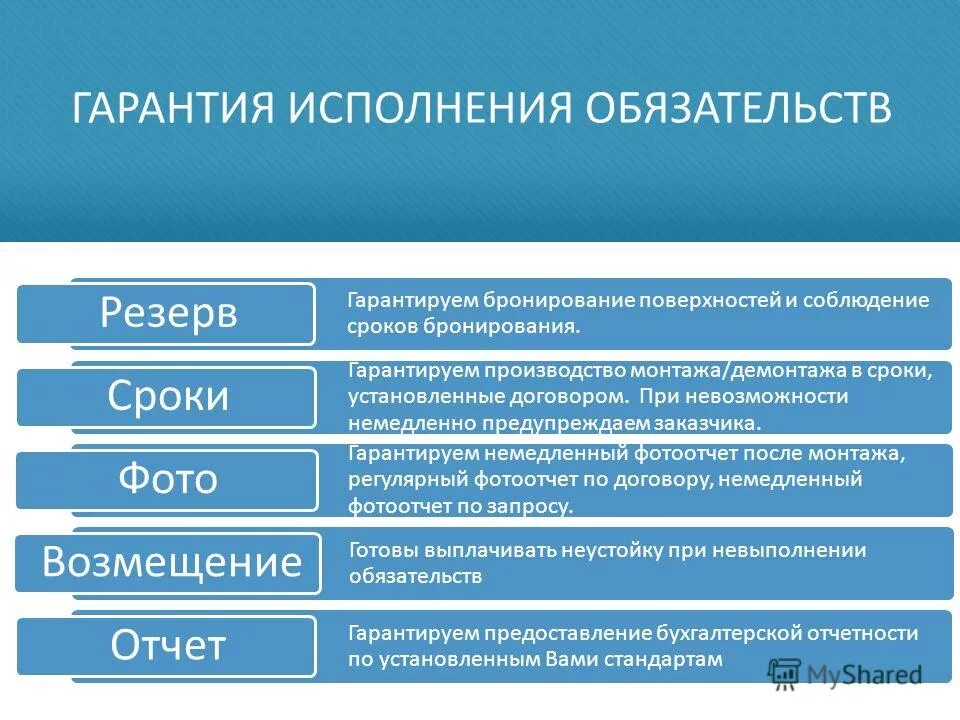 Требования к гарантийным обязательствам. Гарантия исполнения обязательств. Гарантия выполнения обязательств. Гарантия исполнения обязательств по договору. Обеспечение исполнения договорных обязательств.