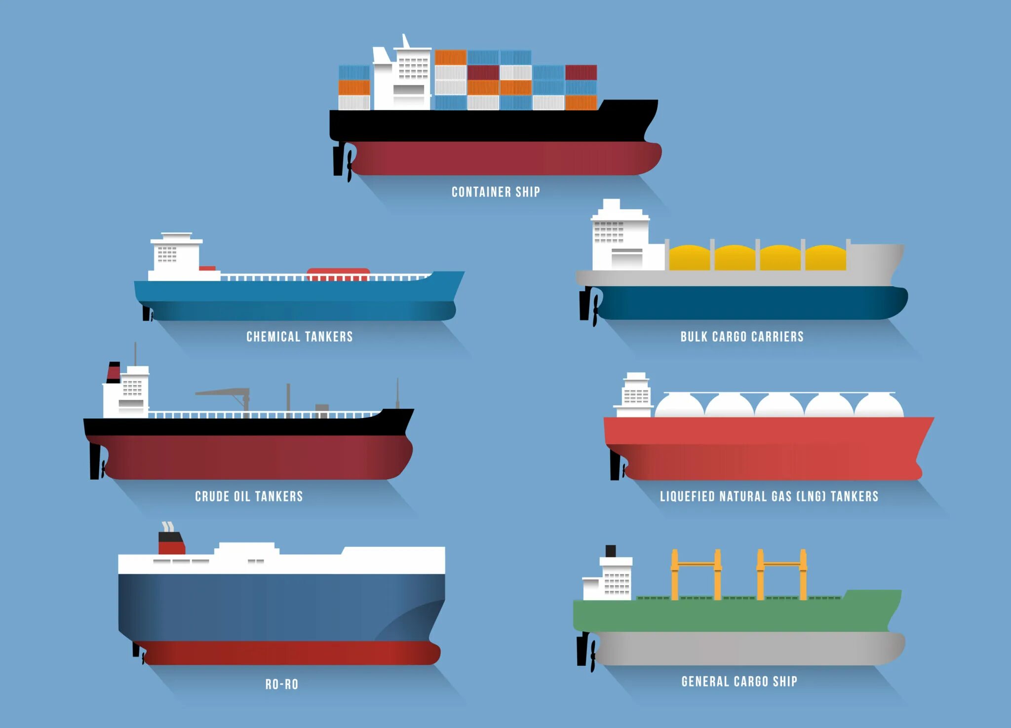Types of ships