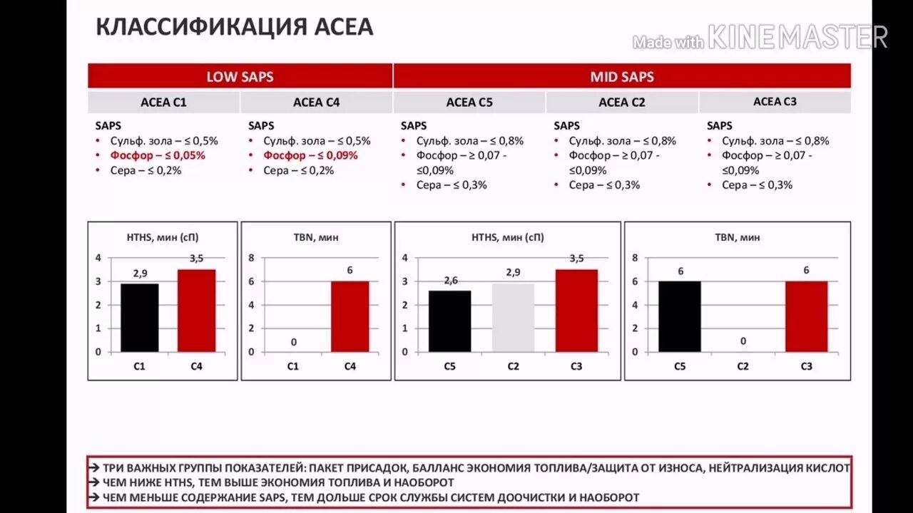 Допуск масла b4. Классификация масла ACEA с3. Масло с допуском ACEA a3. Допуск масла a3/b4. Масла с допуском АСЕА с3.