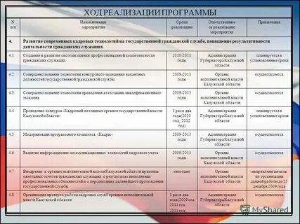 Название мероприятия москва