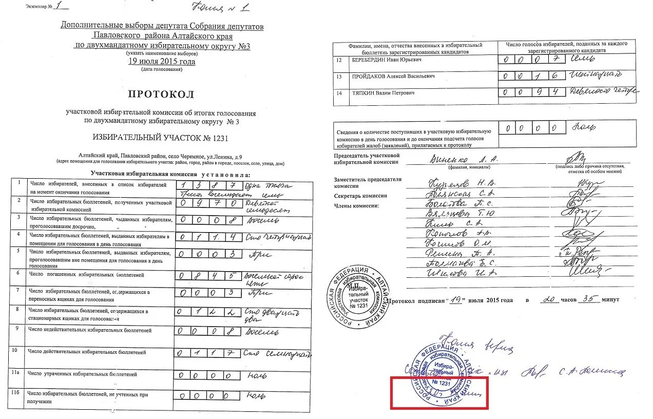 Протокол собрания избирателей. Протокол собрания избирателей по выдвижению кандидатуры. Форма протокола собрания избирателей. Подпись протокола. Протокол собрания избирателей по месту жительства.