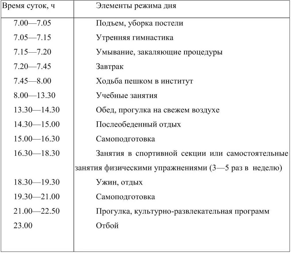 Таблица распорядок дня студента. Примерный распорядок дня человека. Правильный распорядок дня взрослого. Распорядок дня взрослого человека по часам.