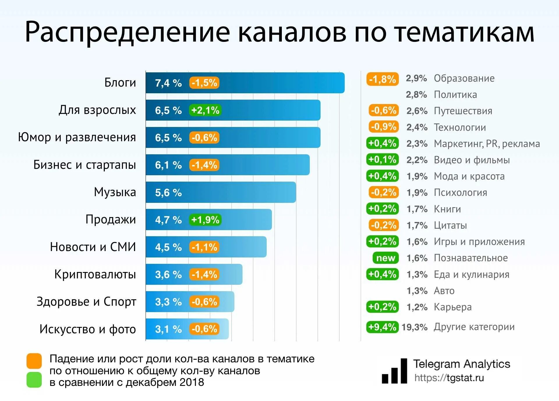 Каналы телеграмм на которые стоит