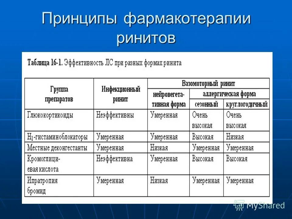 принципы фармакотерапии