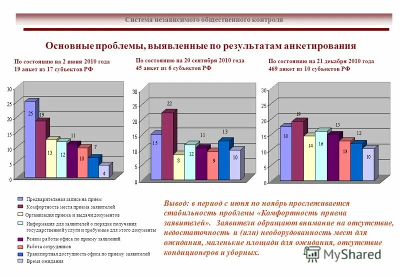 Независимый общественный мониторинг. Независимый общественный мониторинг