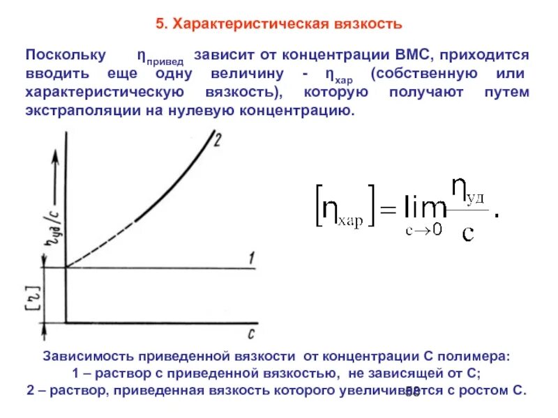 Характерная вязкость. Вязкость вмс формулы. Характерная вязкость. Вязкость полимера от концентрации. Характерная вязкость.