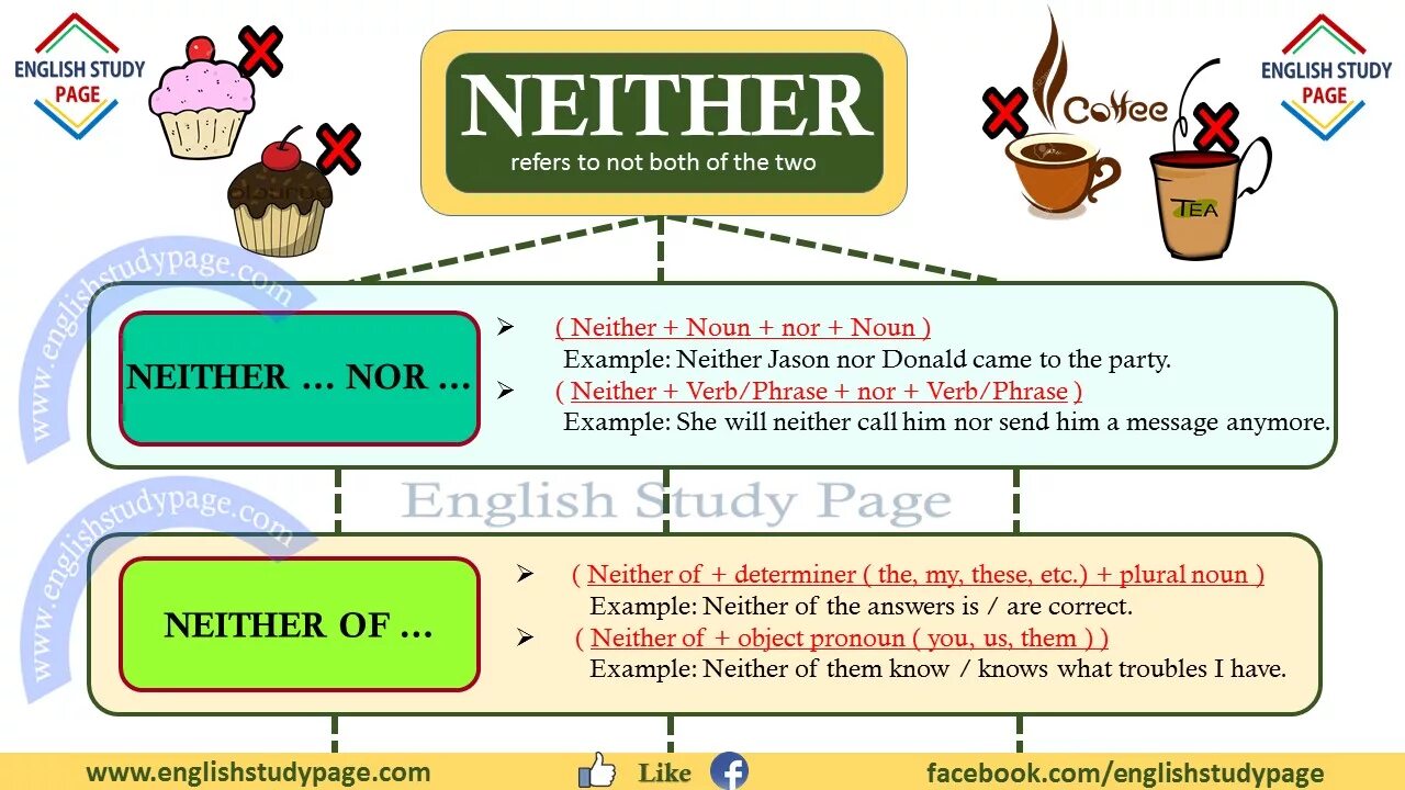 Here either. Both neither either правило. Neither nor употребление. Neither nor правило. Either neither употребление.