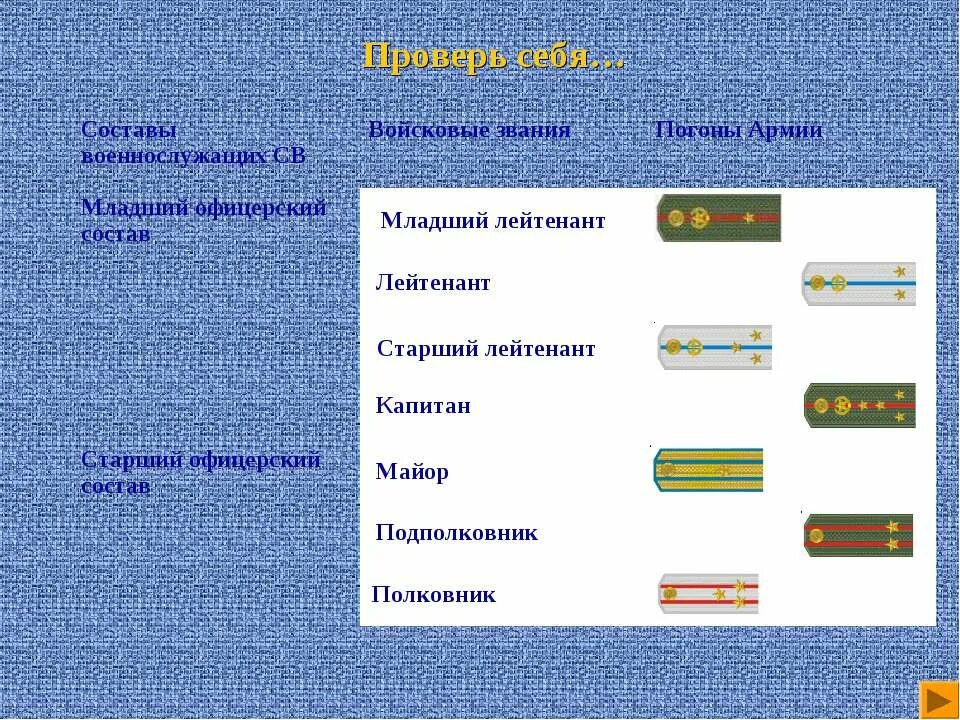 Младший лейтенант звание. Младшие офицеры звания. Старший лейтенант состав.