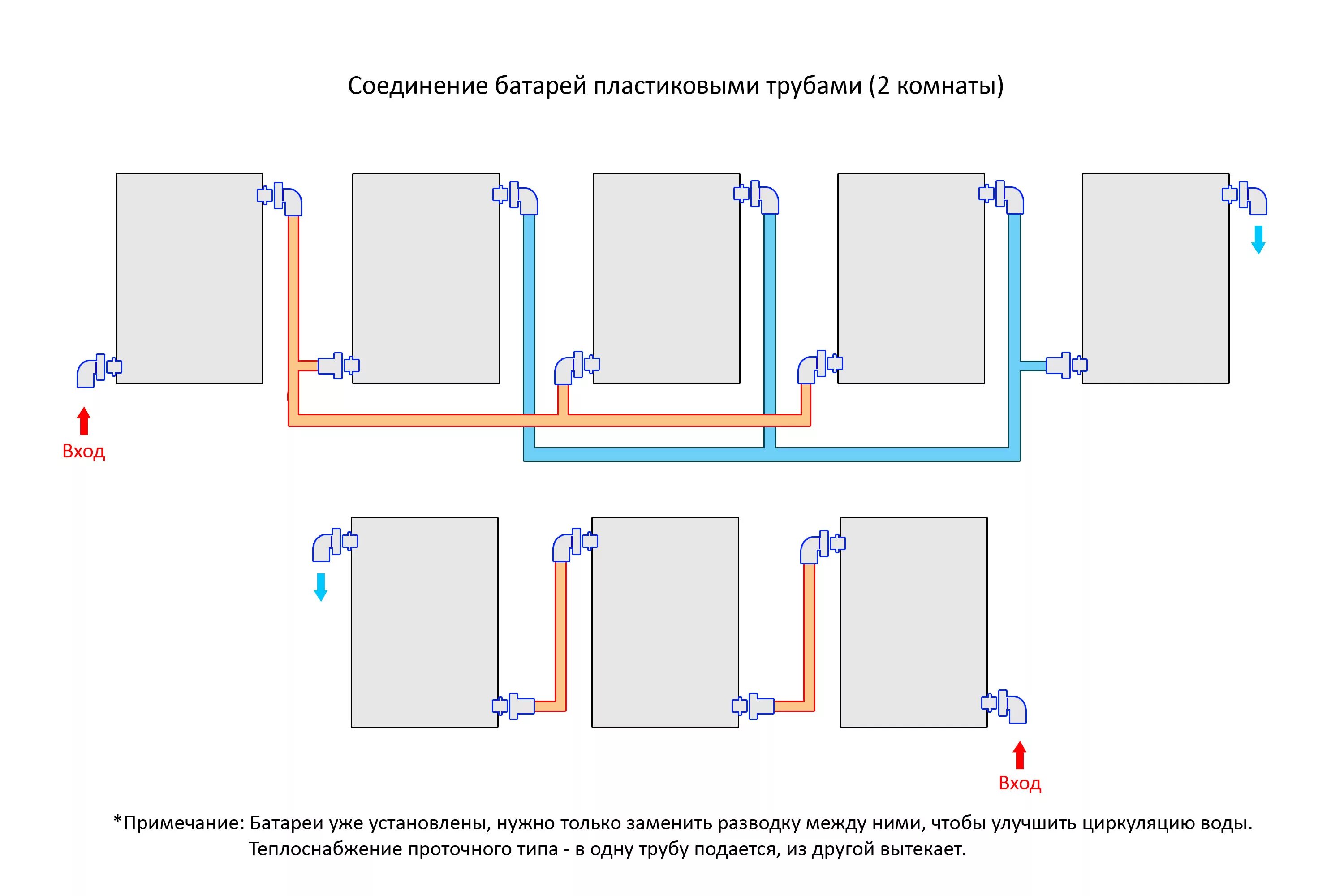 Наилучшее подключение радиаторов отопления. Схема последовательного соединения батарей отопления. Схема подключения батарей отопления последовательно. Схема последовательного соединения радиаторов отопления. Схема последовательного подключения радиаторов отопления.