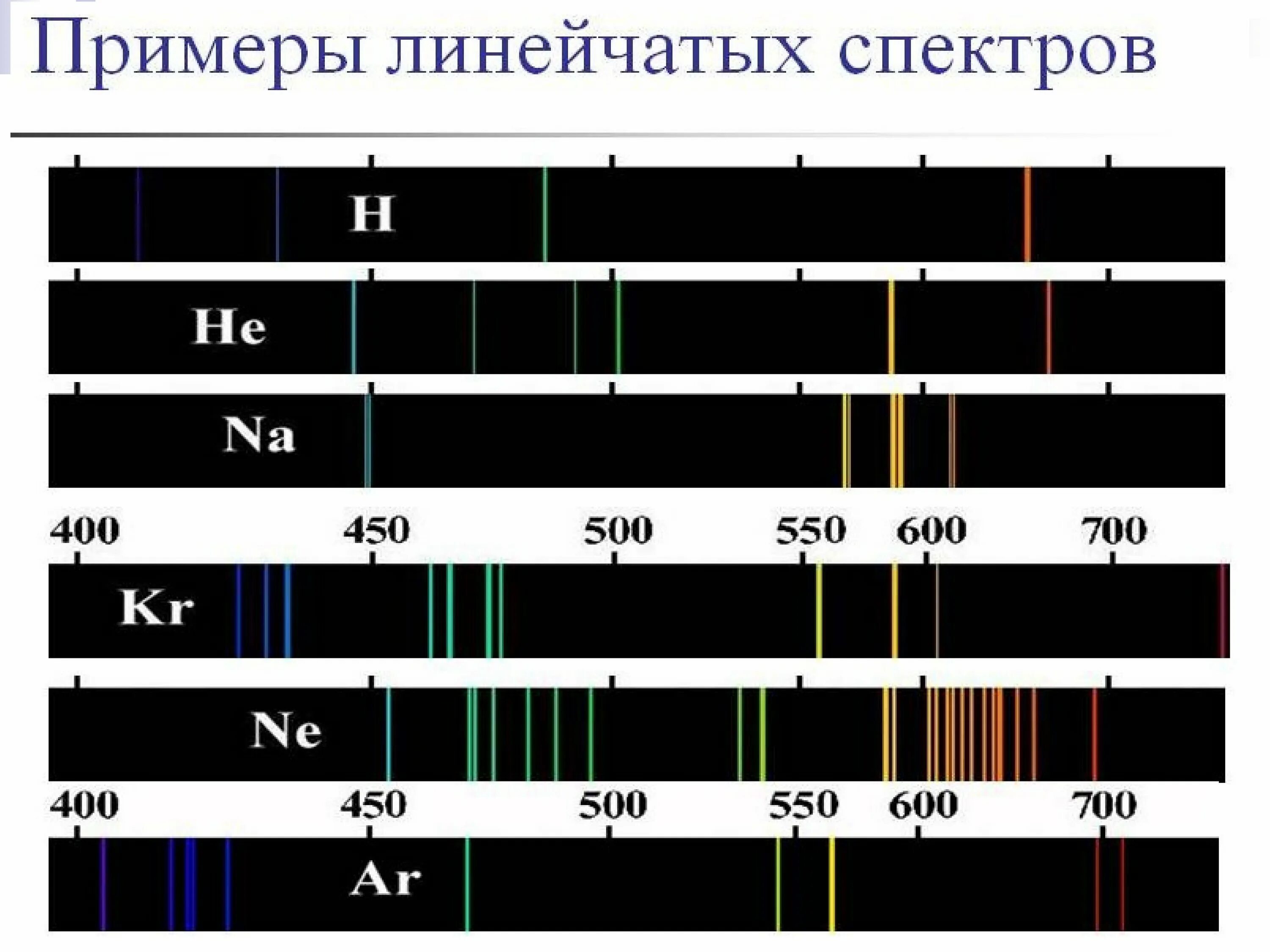 Спектр ртути линейчатый спектр. Линейчатый спектр излучения. Спектр аргон линейчатый спектр. Линейчатый спектр излучения Криптона.