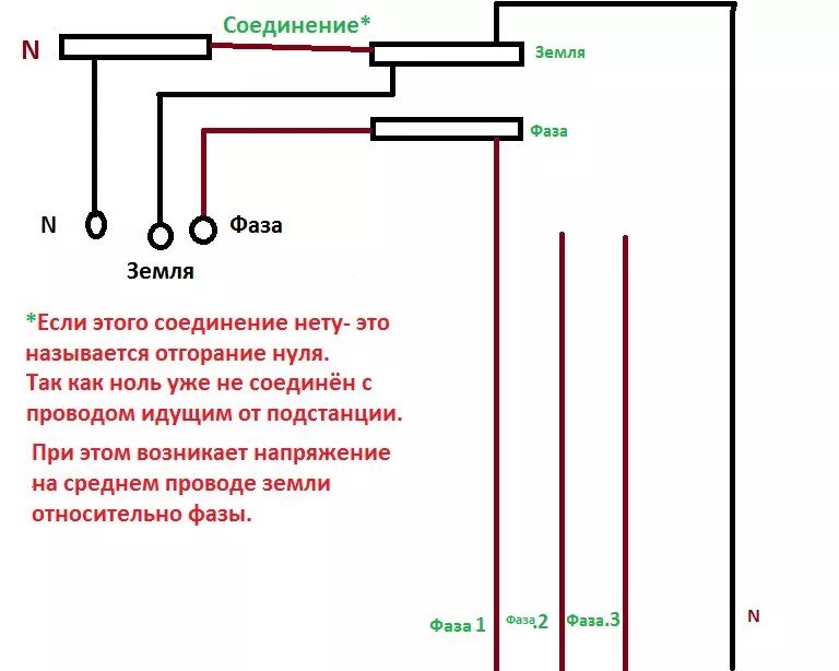 Нулевой провод соединяет. Соединение проводов фаза ноль. Схема подключения заземления. Обозначение фазы заземления нулевого провода. Заземление на нулевой провод в щитке.