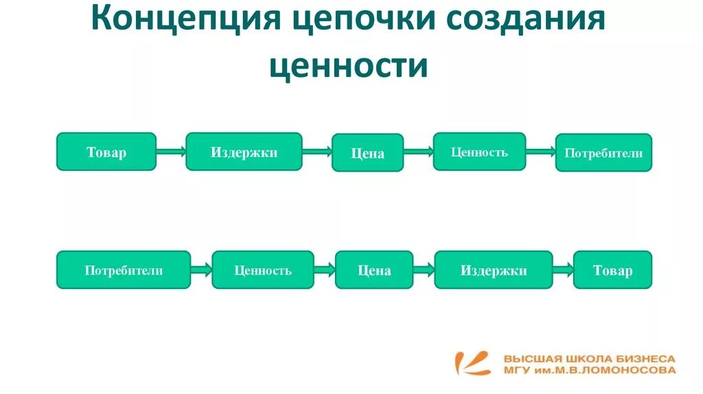 Chain добавить сеть