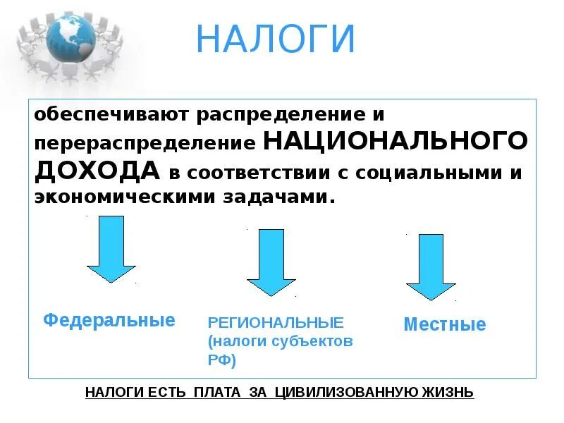 Перераспределение доходов проводится в разных формах. Налоги перераспределение. распределение и перераспределение доходов. перераспределение национального дохода. распределяется и перераспределяется национальный доход.