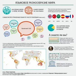 Английский язык вымирает