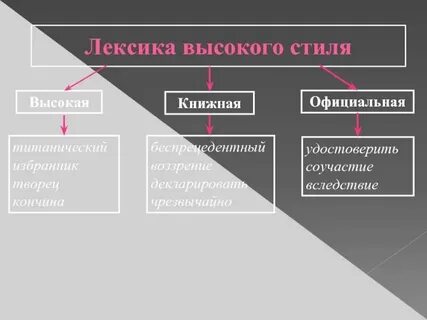 Подвижник лексика высокого стиля
