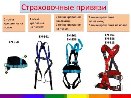 Как следует хранить страховочные привязи