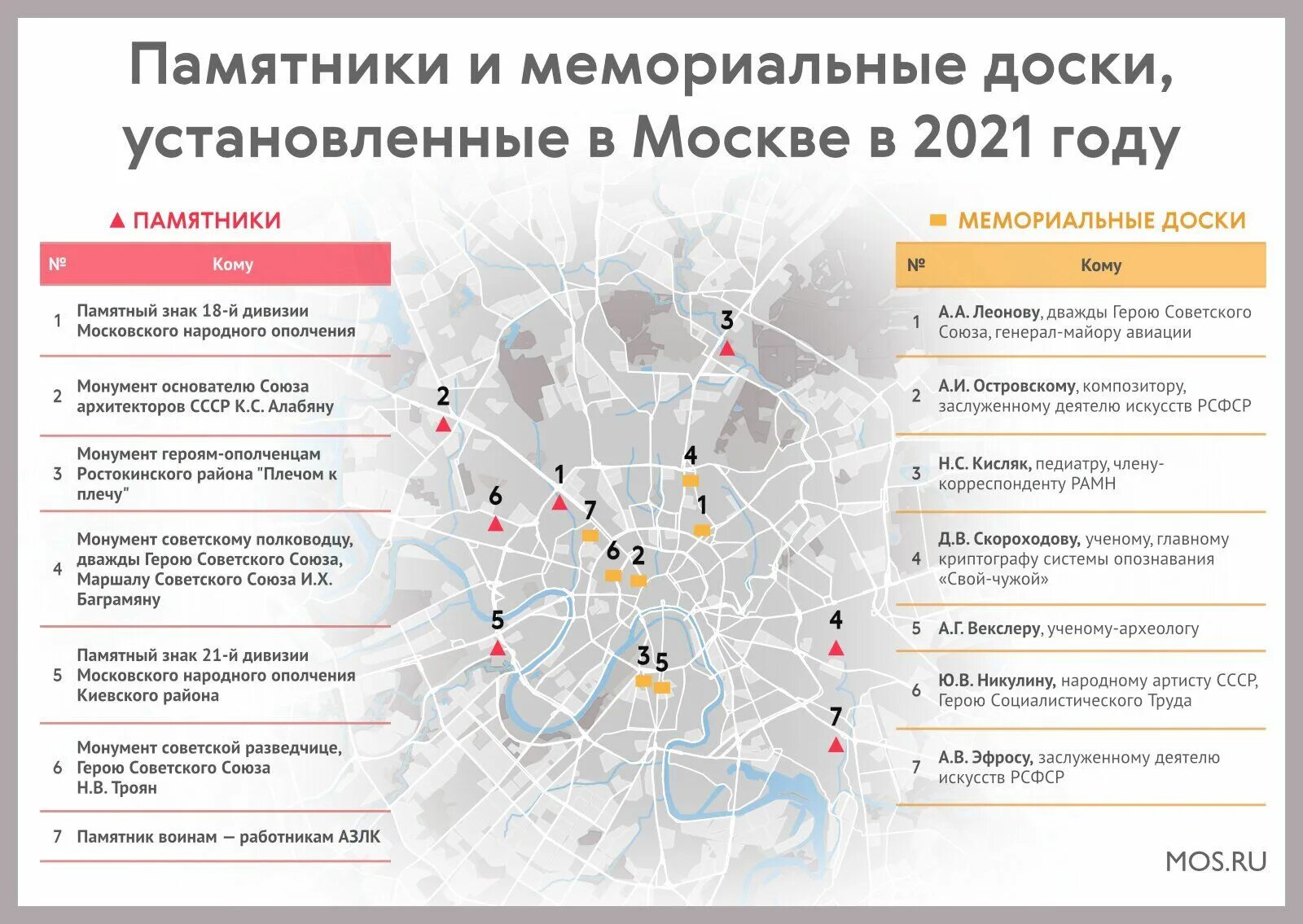 Сайт московски где. Карта объектов культурного наследия Москвы. Отдел культурного наследия города Москвы.