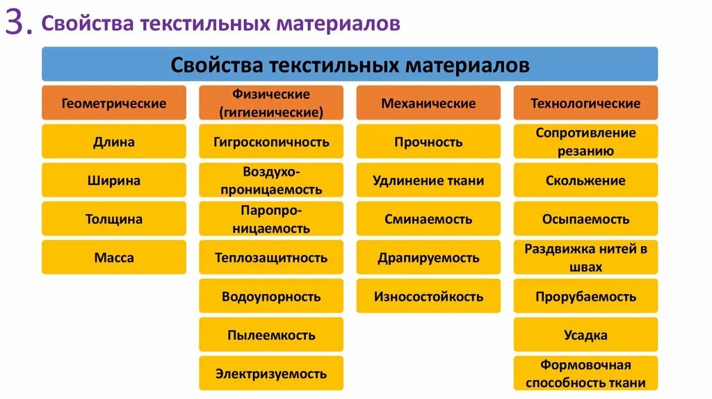 Виды и особенности свойств текстильных материалов. К физическим свойствам текстильных материалов относятся. Механические свойства текстильных материалов. Физические свойства текстильных материалов.