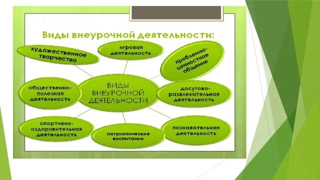 3 формы внеурочной деятельности. Виды внеурочной работы по физике. внеурочная деятельность по физик. виды внеклассной работы по физике. виды внеурочной деятельности по физике.