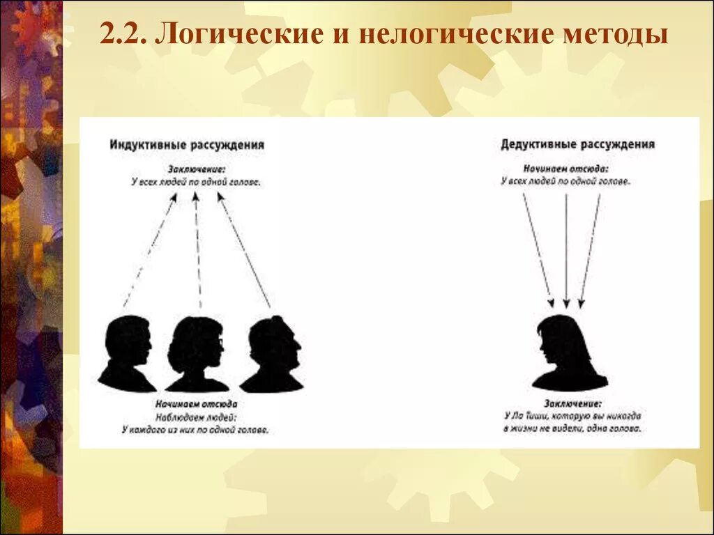 Обучение от общего к частному