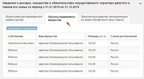 Сколько получают помощники