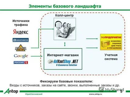 Источник заказа