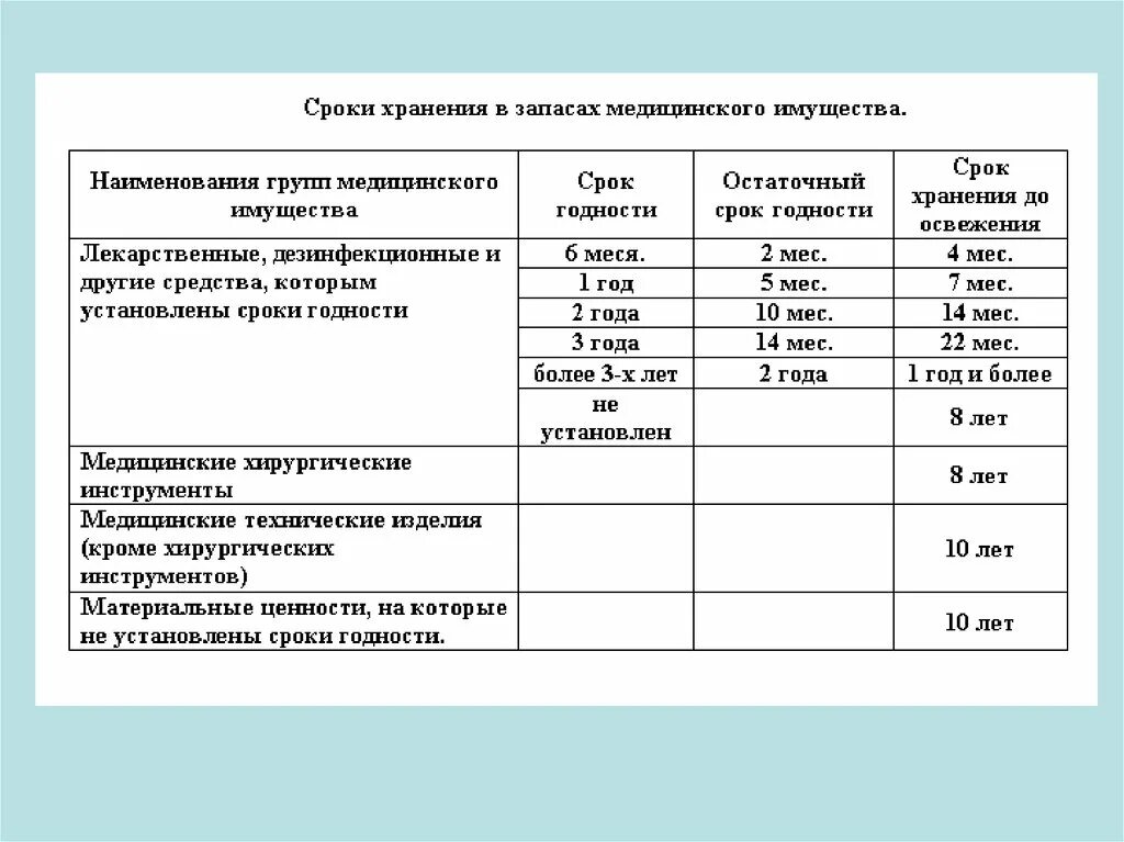 Сроки хранения мед документации. Сроки хранения журналов в медицинских учреждениях. Сколько хранится медицинская документация. Сроки годности медицинской документации. Срок службы книги