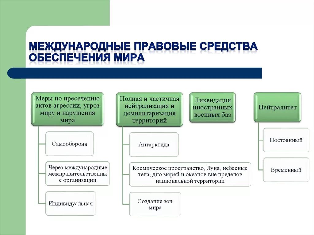 Международно правовые признаки