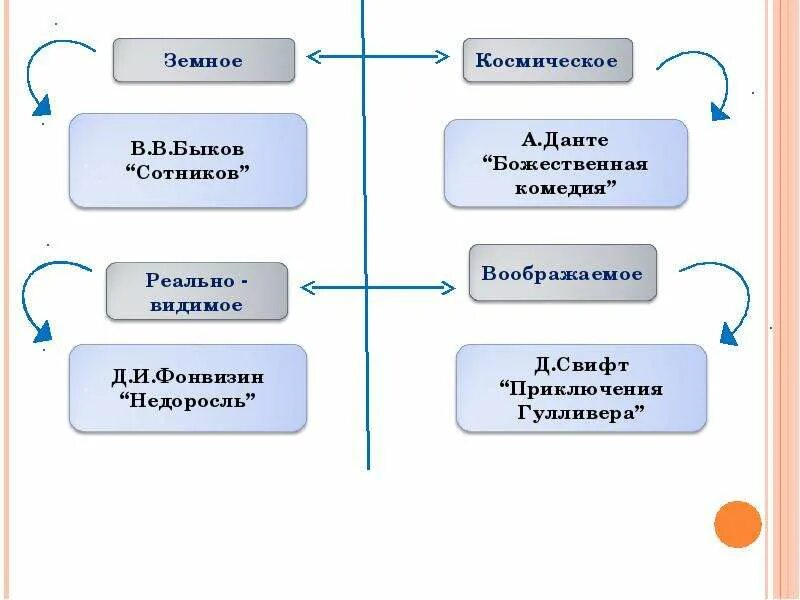 Единство времени и пространства в художественном произведении. Художественное время и пространство в литературе. художественное пространство в литературе примеры. виды художественного пространства, их значение. виды художественного времени и пространства..