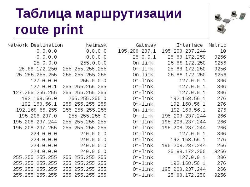 255.255 255.224 какая маска. Таблица маршрутизации. Таблица маршрутизации со схемами. Таблица маршрутизации пример. Упрощенная таблица маршрутизации.