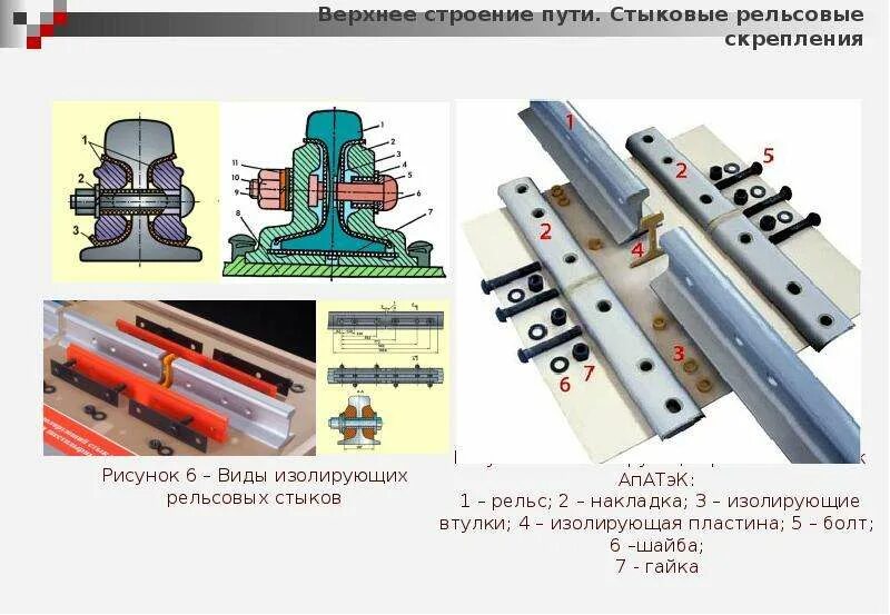 Виды соединение путей. Строение ж.д. пути. Строение верхнего пути ЖД пути. Высокопрочный изолирующий стык АПАТЭК. Типы скреплений верхнего строения пути ЖД.