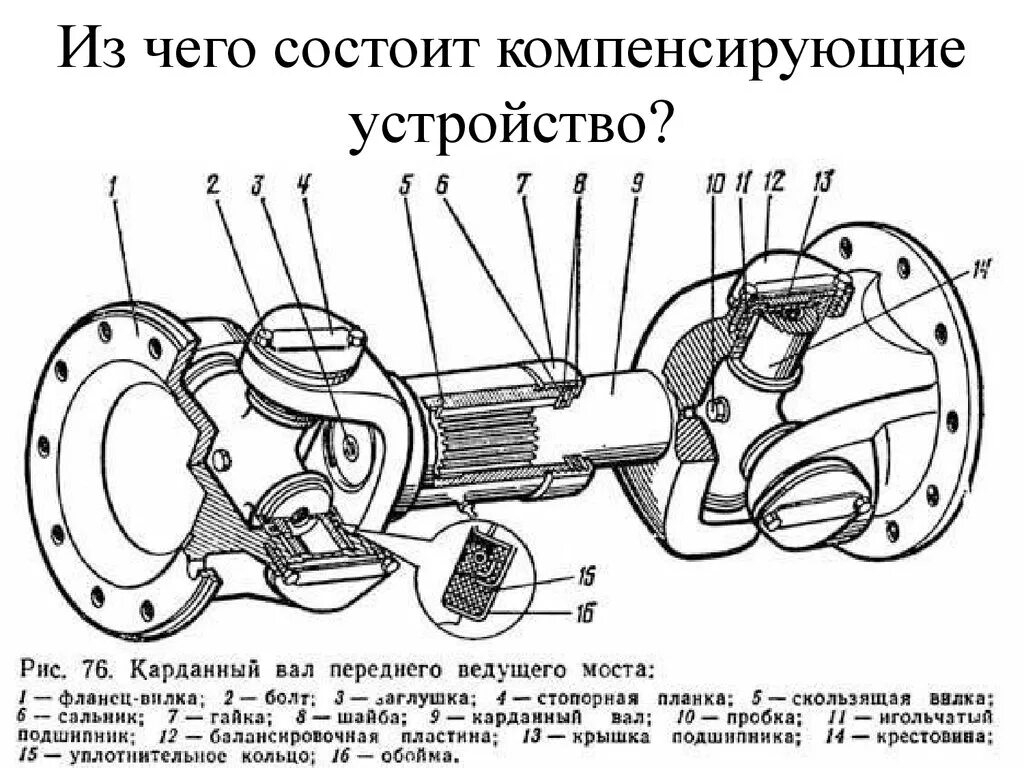 Из чего состоит б 6. Из чего состоит карданный вал. Из чего состоит крадныйй ВАЛЛ. Фланец карданной передачи ведущее колесо. Карданный вал составные части.