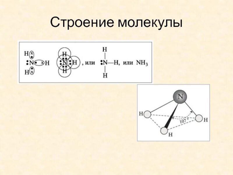 Дайте определение молекуле. Строение молекулы. Структура молекулы. Строение молекулы золота. Строение молекулы меди.