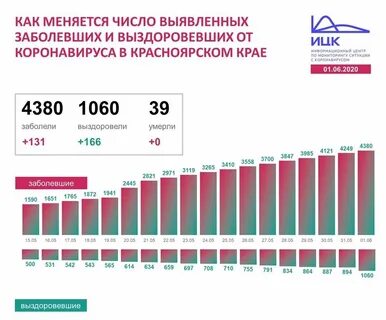 Сколько заболевших коронавируса в липецке сегодня