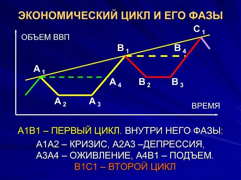 Цикл 1 40