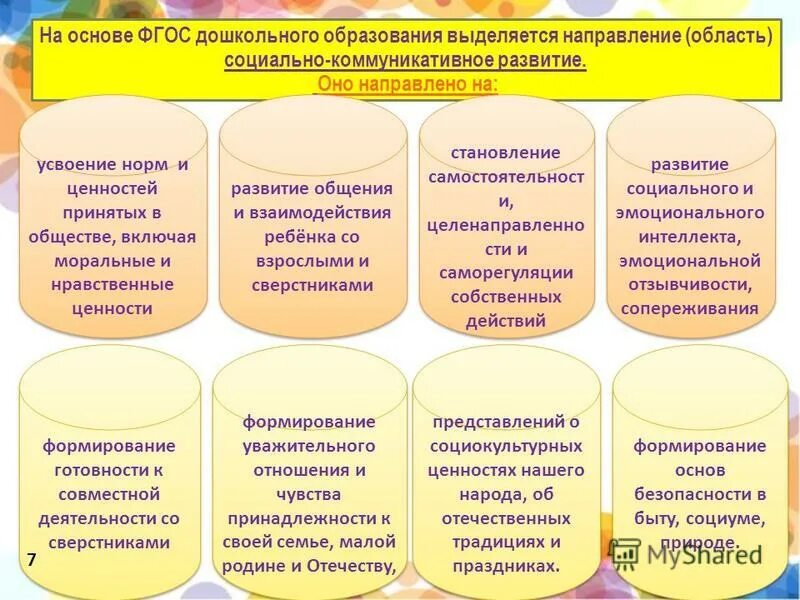 Социально коммуникативное развитие в средней группе темы