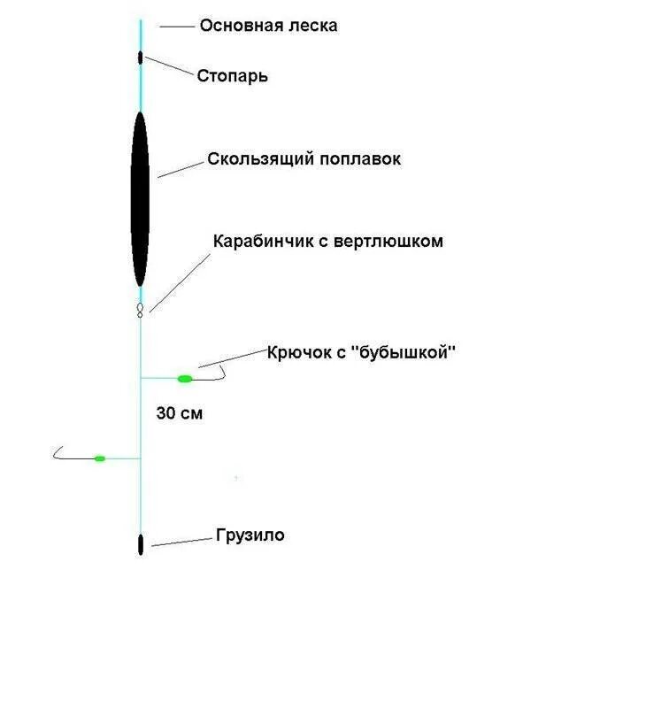 Удочка для рыбалки на карася. Схема оснастки поплавочной удочки. Схема оснастки поплавочной удочки со скользящим поплавком. Снасть с скользящим поплавком и скользящим грузилом. Схема оснастки поплавочной удочки для ловли.