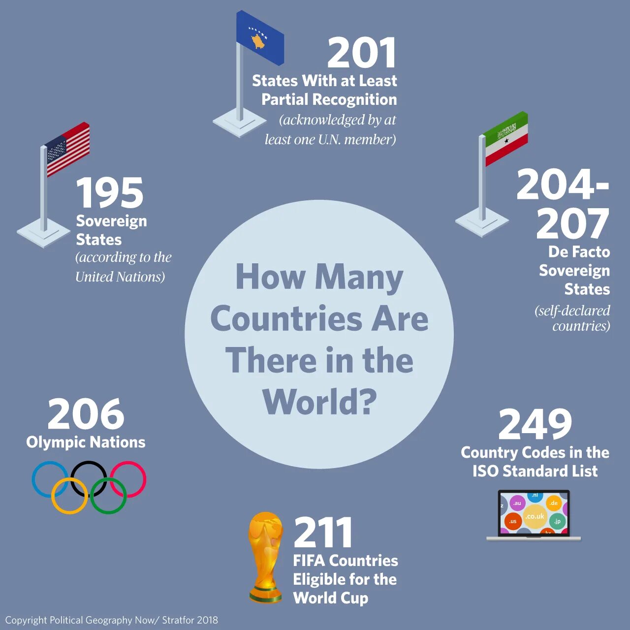 In many countries are. How many Countries in the World. How many Countries are there in the World. Count how many. Are Страна.
