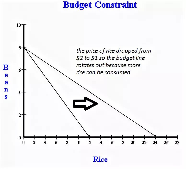 Match constraint. Budget constraint. budget line constraint. budget constraint definition. budget constraints and the budget equation.