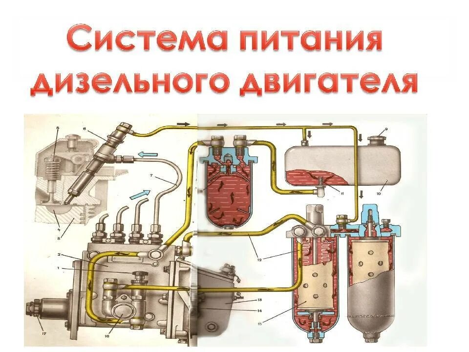 Дизель подача воздуха. Система питания двигателя МТЗ д240. МТЗ 240 топливная система. Топливная система МТЗ д260. Система питания трактора МТЗ 80.