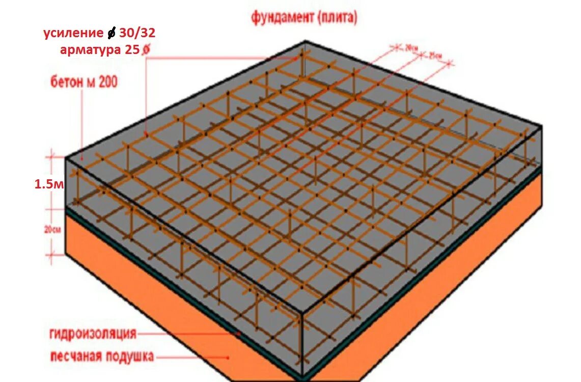 Мм материалом для основания. Плита фундаментная технология 200мм. Армирование плиты фундамента 3d. Фундаментная плита толщиной 200мм. Армирование монолитной плиты 300 мм.