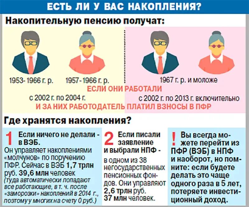 Пенсия за счет взносов. Накопительная пенсия по старости. Какую пенсию получают пенсионеры. Накопительная пенсия Возраст. Как начисляется накопительная пенсия.