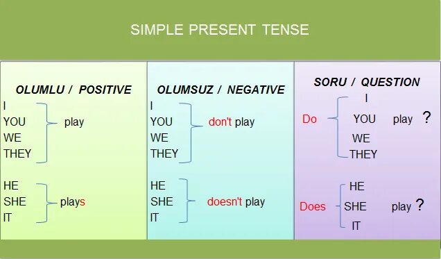 Present simple. Present and past simple Tense. Симпл Тенсес. Present Tense. Well known simple