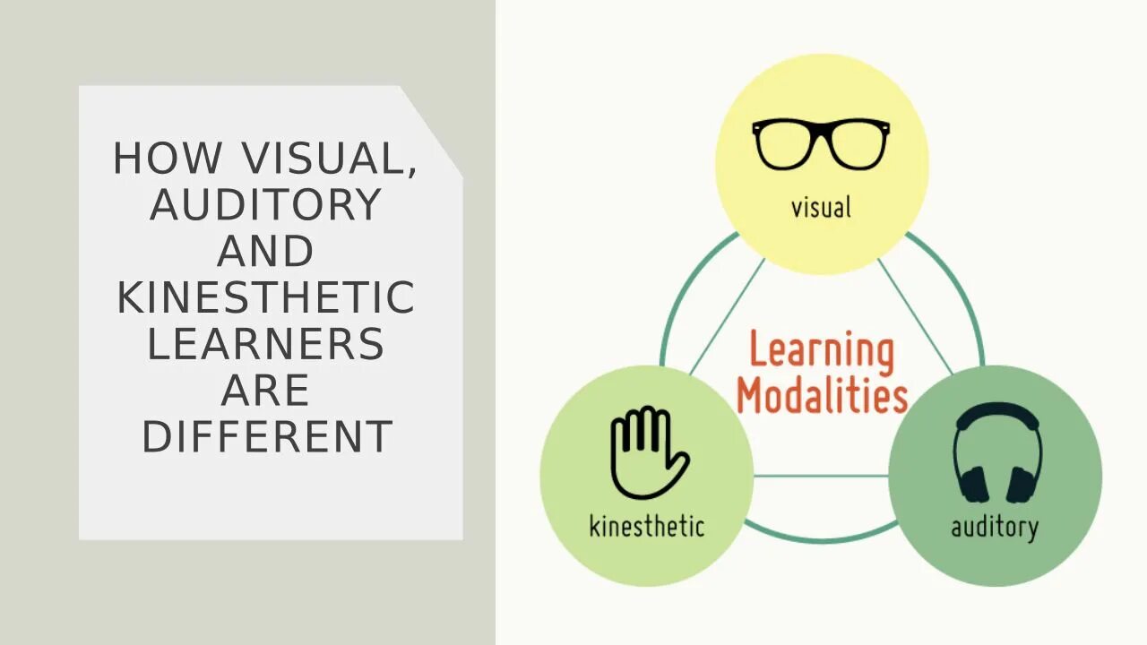 Visual auditory kinesthetic. Visual auditory kinesthetic Learner. Visual and auditory Learners. Auditory Learners картинка. Visual pleasing