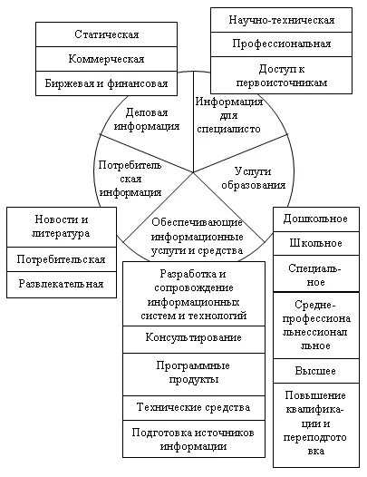 Рынки услуг реферат. Рынок информационных услуг. Рынки услуг реферат. Анализ рынка медицинского оборудования в 2020 г. Рынок услуг и его особенности.