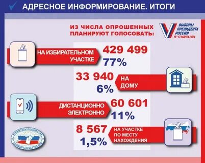 Информирование о выборах