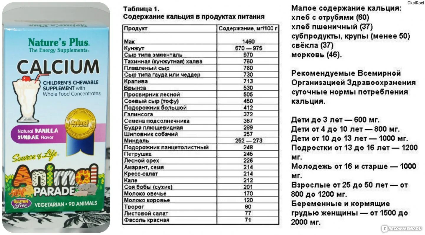 Витамин д3 можно с кальцием. Продукты с кальцием для детей. Таблица витаминов кальция. Таблица продуктов с кальцием. Продукты содержащие кальций и витамин д.