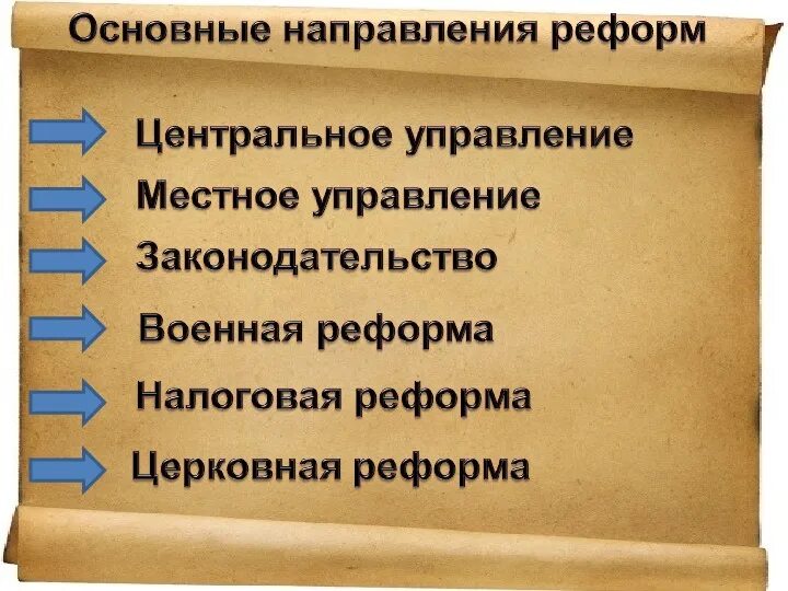 Реформы Ивана Грозного. Экономические реформы Ивана Грозного. Презентация на тему реформы Ивана 4. Реформы избранной рады реформа центрального управления. Охарактеризуйте преобразования в системе управления и налогообложения