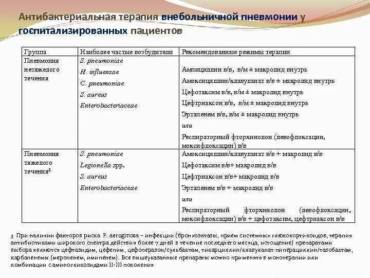 Пневмония презентация факультетская терапия. Ринобронхиальный рефлекс, при котором бронхи. Немедикаментозная терапия пневмонии. Пневмония лекция. Классификация пневмоний факультетская терапия.